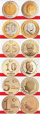 monnaie turque